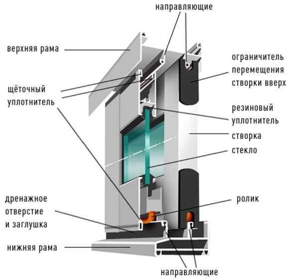 алюминиевые раздвижные системы PROVEDAL