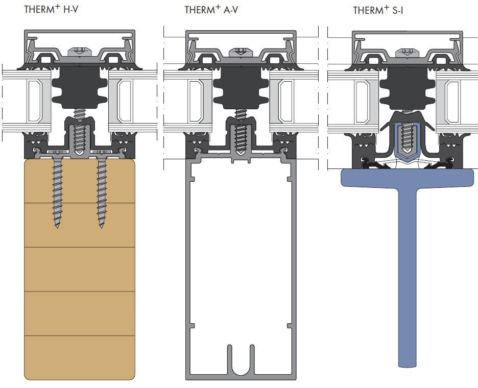 THERM+ H-V; THERM+ A-V; THERM+ S-I